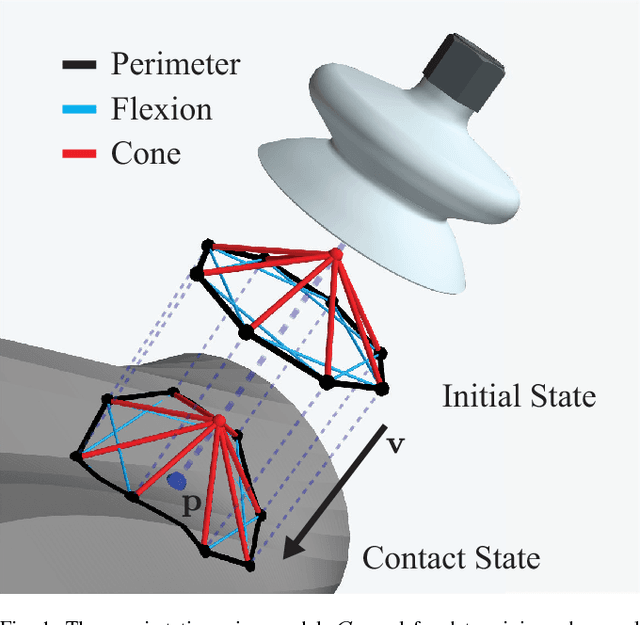 Figure 1 for Dex-Net 3.0: Computing Robust Robot Vacuum Suction Grasp Targets in Point Clouds using a New Analytic Model and Deep Learning
