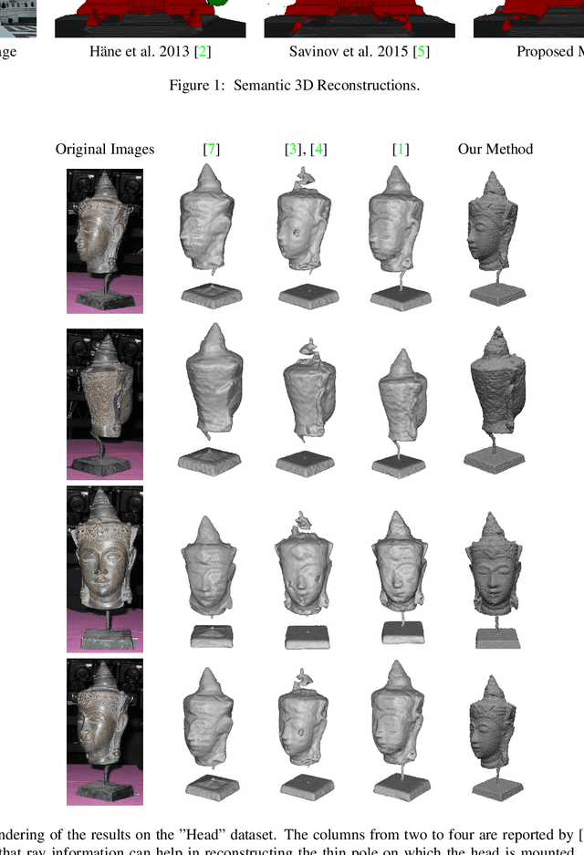 Figure 4 for Semantic 3D Reconstruction with Continuous Regularization and Ray Potentials Using a Visibility Consistency Constraint