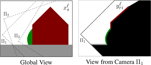 Figure 3 for Semantic 3D Reconstruction with Continuous Regularization and Ray Potentials Using a Visibility Consistency Constraint
