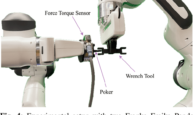 Figure 4 for Simultaneous Contact Location and Object Pose Estimation Using Proprioceptive Tactile Feedback