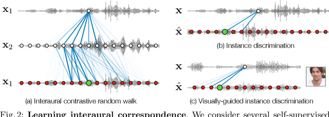 Figure 2 for Sound Localization by Self-Supervised Time Delay Estimation