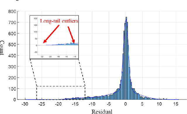 Figure 4 for GNSS Outlier Mitigation Via Graduated Non-Convexity Factor Graph Optimization