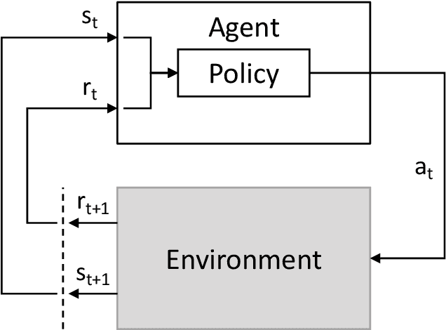 Figure 3 for How to Train your Quadrotor: A Framework for Consistently Smooth and Responsive Flight Control via Reinforcement Learning
