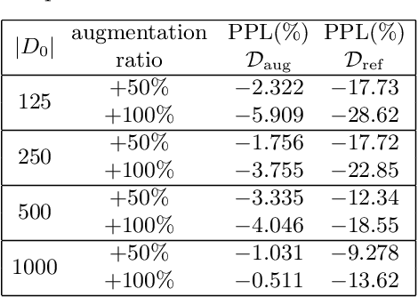 Figure 2 for Conditioned Text Generation with Transfer for Closed-Domain Dialogue Systems