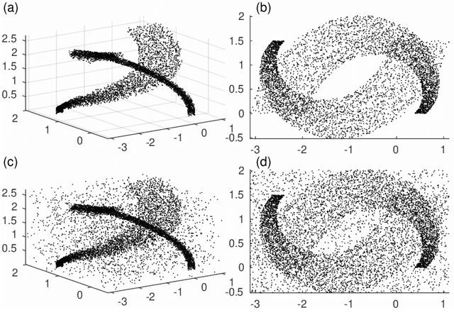 Figure 1 for LAAT: Locally Aligned Ant Technique for detecting manifolds of varying density