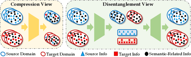 Figure 1 for Unsupervised Video Domain Adaptation: A Disentanglement Perspective