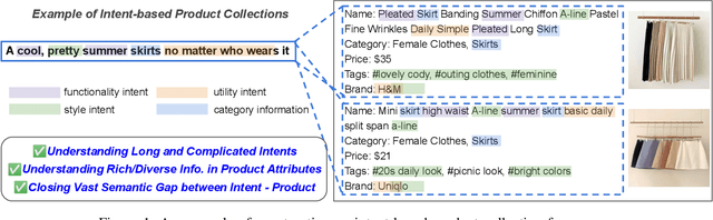 Figure 1 for Intent-based Product Collections for E-commerce using Pretrained Language Models