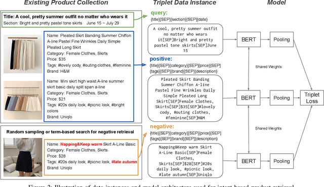 Figure 2 for Intent-based Product Collections for E-commerce using Pretrained Language Models