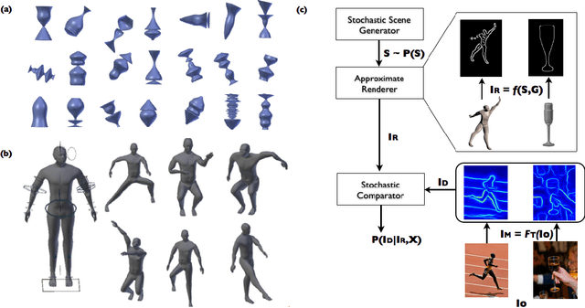 Figure 1 for Inverse Graphics with Probabilistic CAD Models