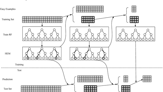 Figure 3 for A Dynamic Boosted Ensemble Learning Method Based on Random Forest