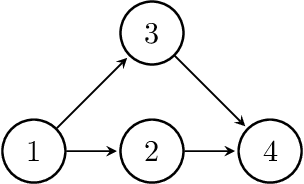 Figure 2 for Highly Efficient Structural Learning of Sparse Staged Trees