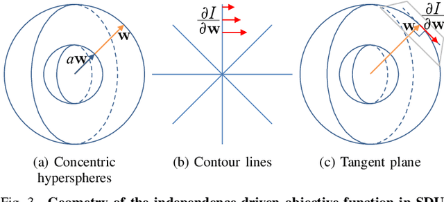 Figure 4 for Multidataset Independent Subspace Analysis with Application to Multimodal Fusion