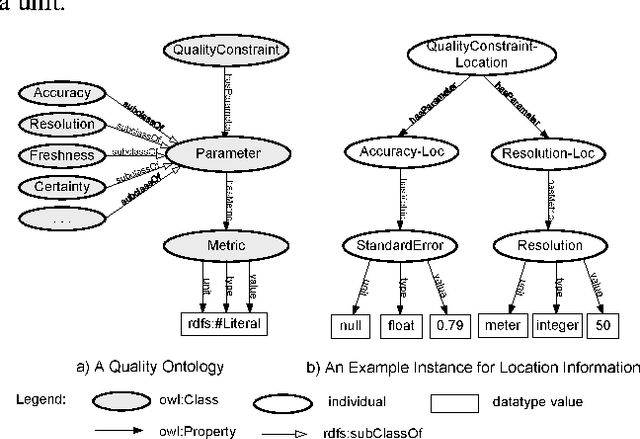 Figure 3 for An Ontology-based Context Model in Intelligent Environments