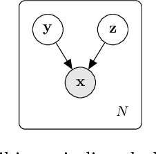 Figure 1 for Deep Group-wise Variational Diffeomorphic Image Registration