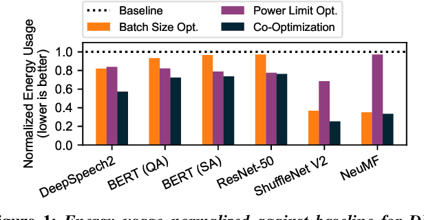 Figure 1 for Zeus: Understanding and Optimizing GPU Energy Consumption of DNN Training