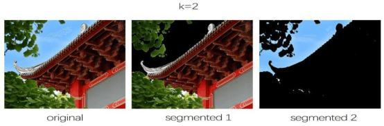 Figure 1 for Image Segmentation Algorithms Overview