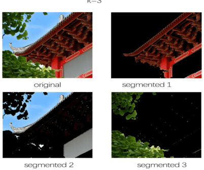 Figure 2 for Image Segmentation Algorithms Overview