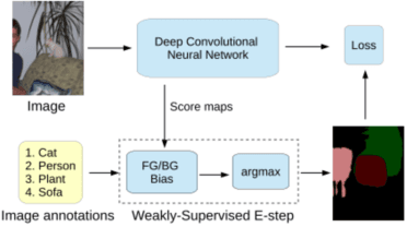 Figure 3 for Image Segmentation Algorithms Overview
