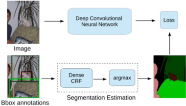 Figure 4 for Image Segmentation Algorithms Overview