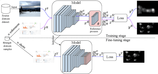 Figure 3 for $n$-Reference Transfer Learning for Saliency Prediction