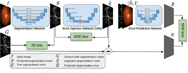 Figure 1 for ErrorNet: Learning error representations from limited data to improve vascular segmentation