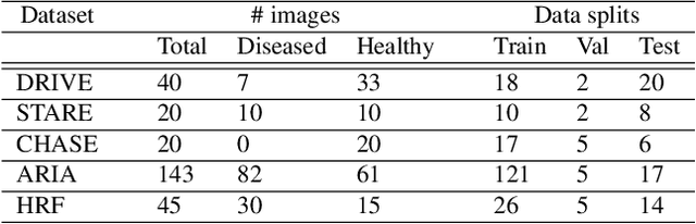 Figure 2 for ErrorNet: Learning error representations from limited data to improve vascular segmentation