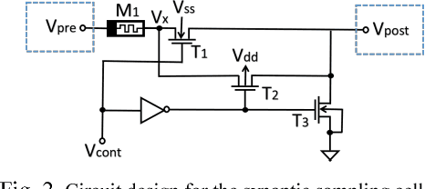 Figure 4 for Memristor-based Synaptic Sampling Machines