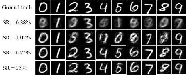 Figure 3 for Ghost Imaging Based on Recurrent Neural Network