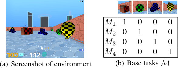 Figure 1 for Transfer in Deep Reinforcement Learning Using Successor Features and Generalised Policy Improvement