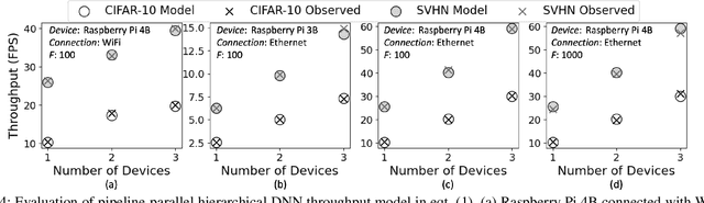 Figure 4 for Efficient Computer Vision on Edge Devices with Pipeline-Parallel Hierarchical Neural Networks