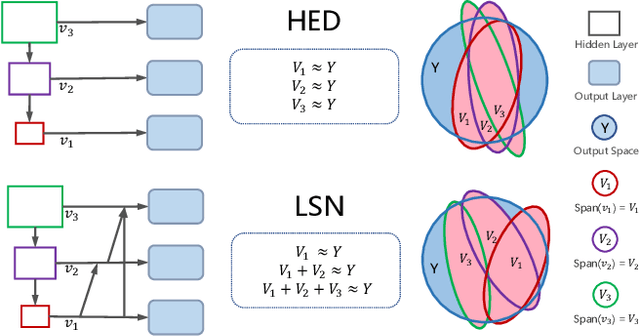 Figure 1 for Linear Span Network for Object Skeleton Detection