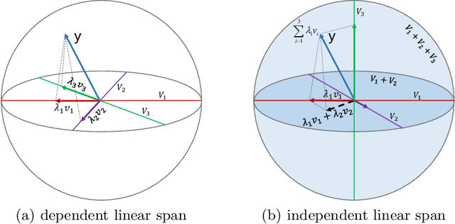Figure 3 for Linear Span Network for Object Skeleton Detection