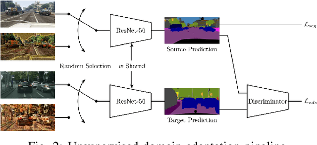 Figure 2 for Texture Underfitting for Domain Adaptation