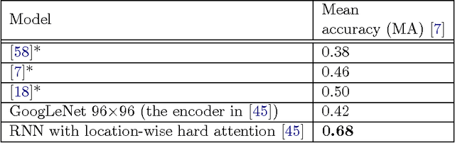 Figure 4 for Survey on the attention based RNN model and its applications in computer vision