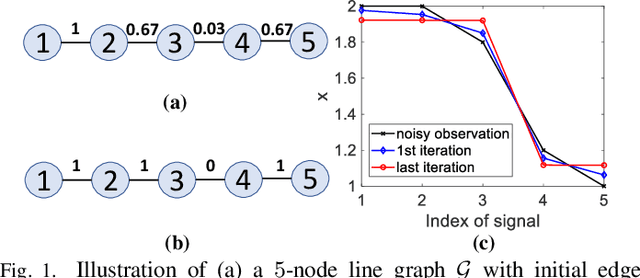 Figure 1 for Manifold Graph Signal Restoration using Gradient Graph Laplacian Regularizer