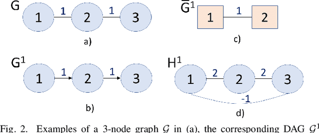 Figure 3 for Manifold Graph Signal Restoration using Gradient Graph Laplacian Regularizer