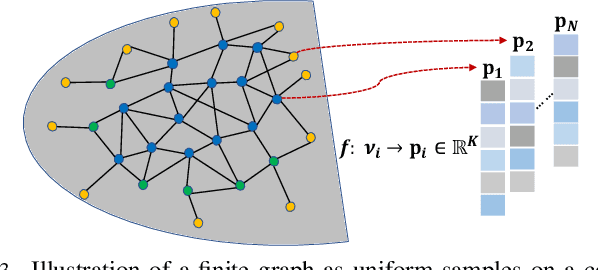 Figure 4 for Manifold Graph Signal Restoration using Gradient Graph Laplacian Regularizer