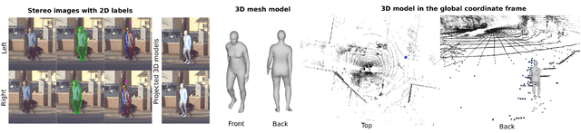 Figure 2 for PedX: Benchmark Dataset for Metric 3D Pose Estimation of Pedestrians in Complex Urban Intersections