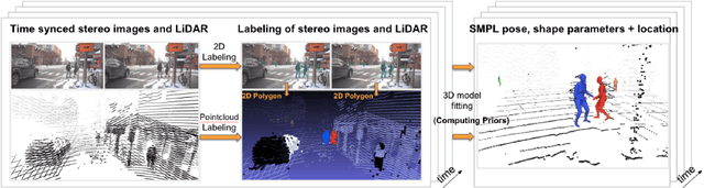 Figure 4 for PedX: Benchmark Dataset for Metric 3D Pose Estimation of Pedestrians in Complex Urban Intersections