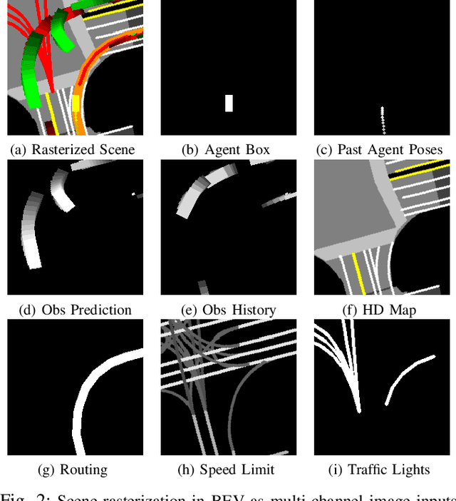 Figure 2 for Exploring Imitation Learning for Autonomous Driving with Feedback Synthesizer and Differentiable Rasterization
