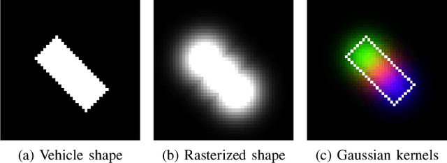 Figure 4 for Exploring Imitation Learning for Autonomous Driving with Feedback Synthesizer and Differentiable Rasterization