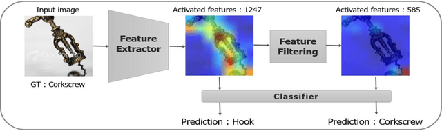 Figure 1 for Sequential Feature Filtering Classifier