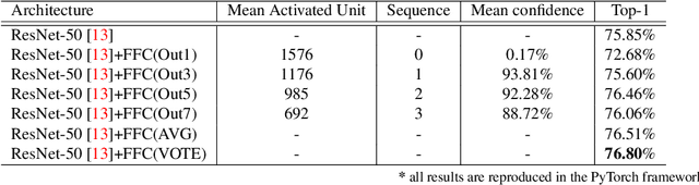 Figure 2 for Sequential Feature Filtering Classifier