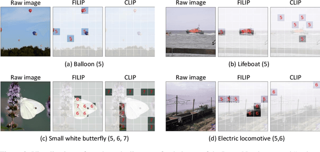 Figure 4 for FILIP: Fine-grained Interactive Language-Image Pre-Training