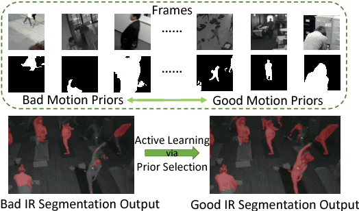 Figure 1 for Leveraging Motion Priors in Videos for Improving Human Segmentation