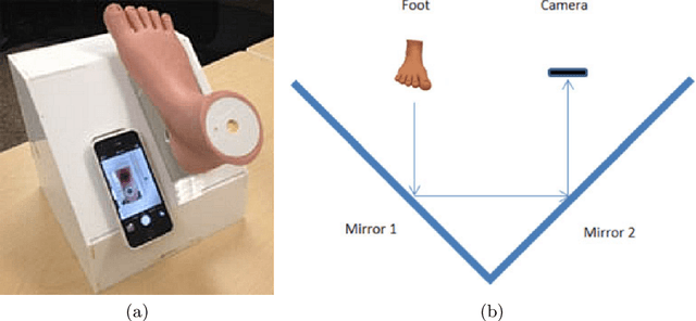 Figure 3 for Development of Diabetic Foot Ulcer Datasets: An Overview
