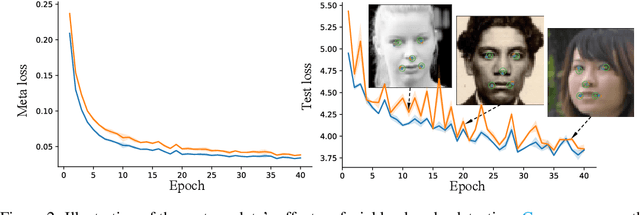 Figure 4 for Learning to Impute: A General Framework for Semi-supervised Learning