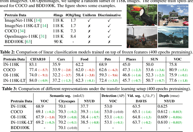 Figure 1 for Revisiting Contrastive Methods for Unsupervised Learning of Visual Representations