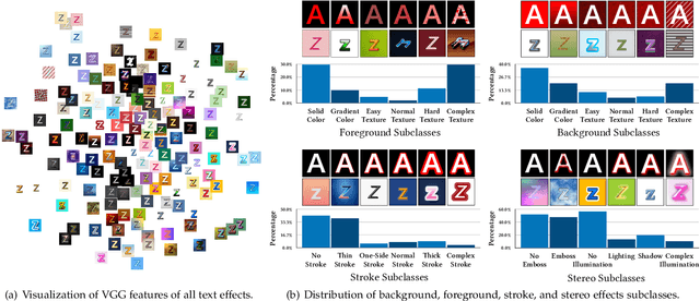 Figure 3 for TE141K: Artistic Text Benchmark for Text Effects Transfer