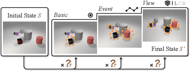 Figure 1 for Transformation Driven Visual Reasoning